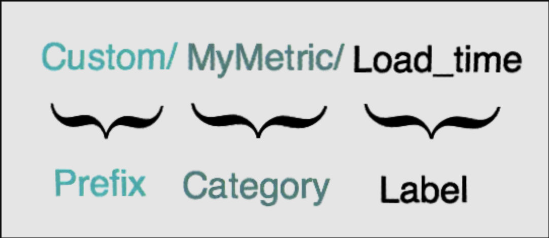 custom-metric-syntax