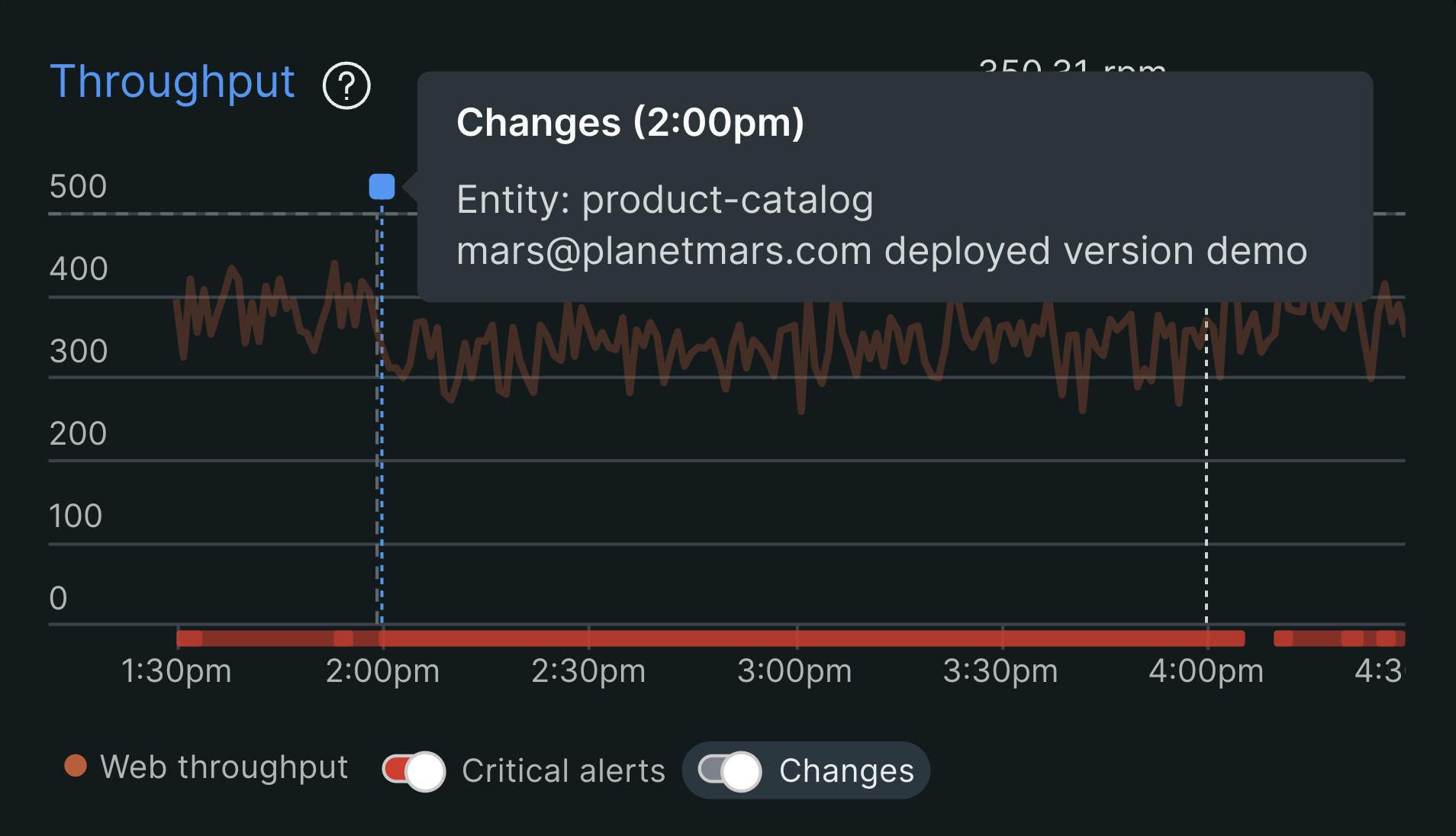 Screenshot showing a vertical line change marker in a time series chart