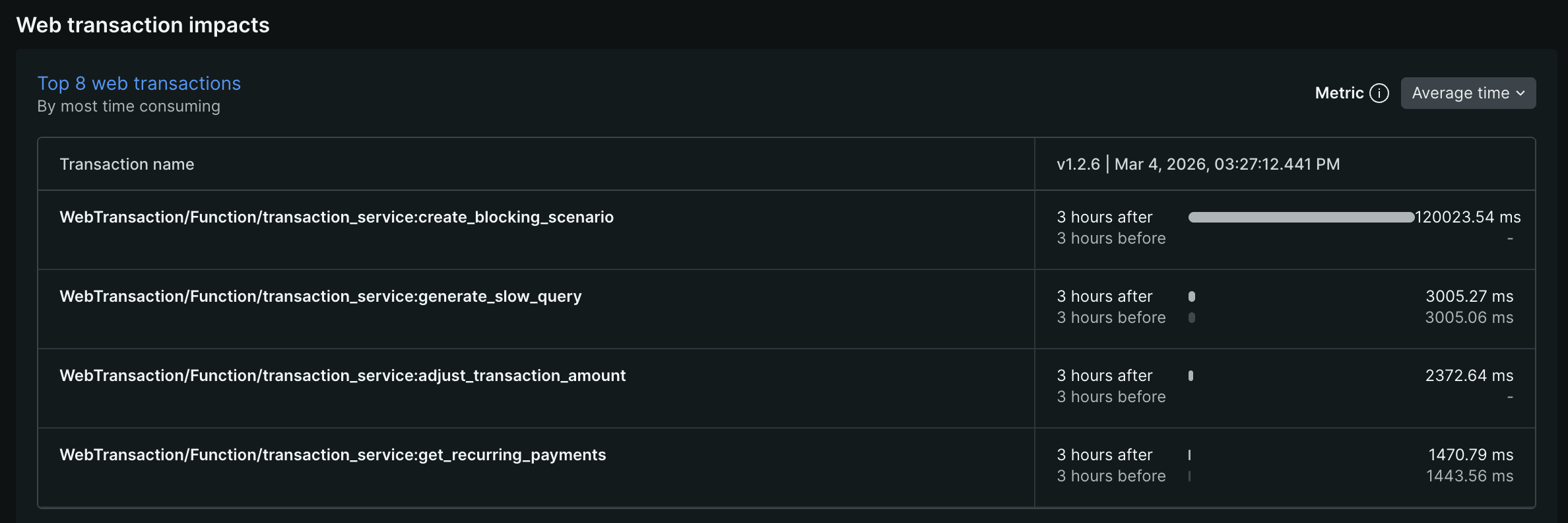 Screenshot showing web transaction impact analysis
